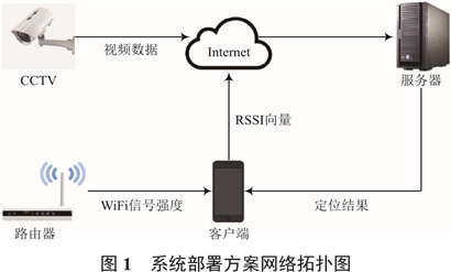 遠(yuǎn)程無線模塊WiFi