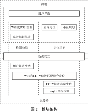 遠(yuǎn)程無線模塊WiFi