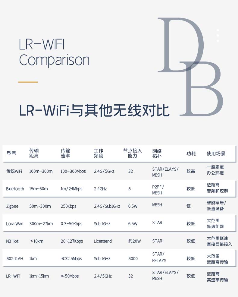 10km遠(yuǎn)距離無線模塊CR200A LR WIFI