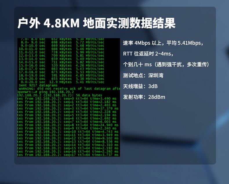 云望物聯(lián)遠(yuǎn)距離wifi傳輸LR-WiFi模塊，CR100A 8公里無線傳輸模塊收發(fā)模組